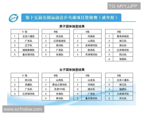 广州乒乓球队在最新乒乓球耐力排行榜中稳居第一名引领风骚